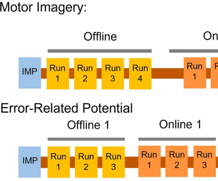Journal of Neural Engineering 2025